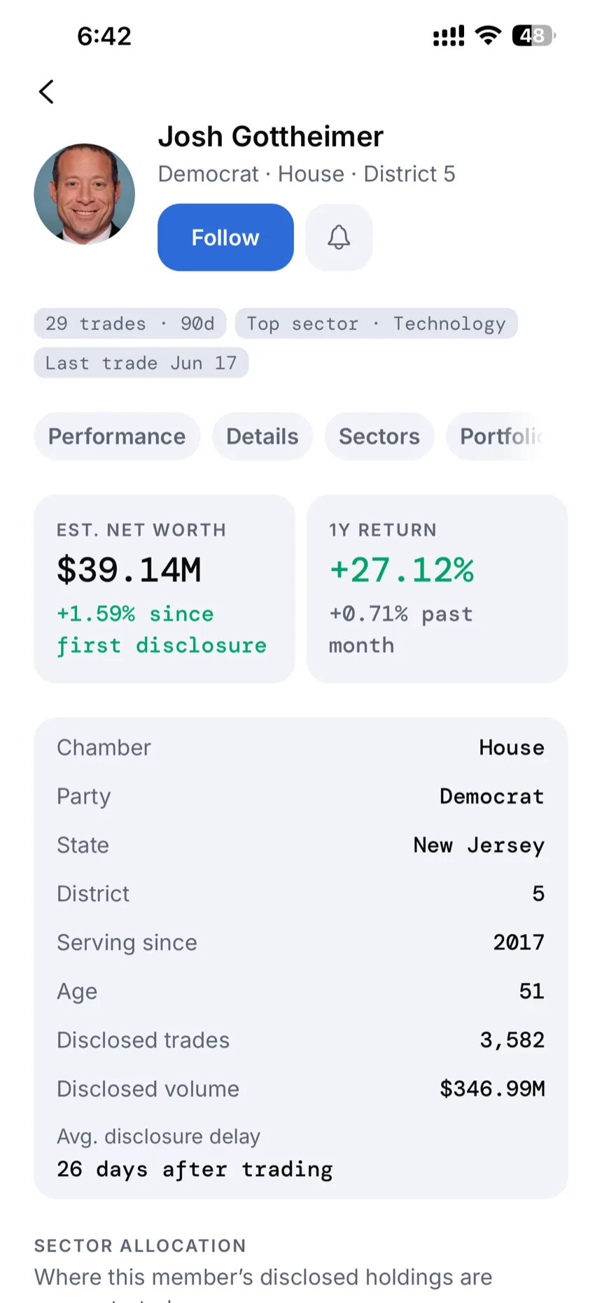 A Congress member profile in Signal with estimated net worth, disclosed trades, and average disclosure delay