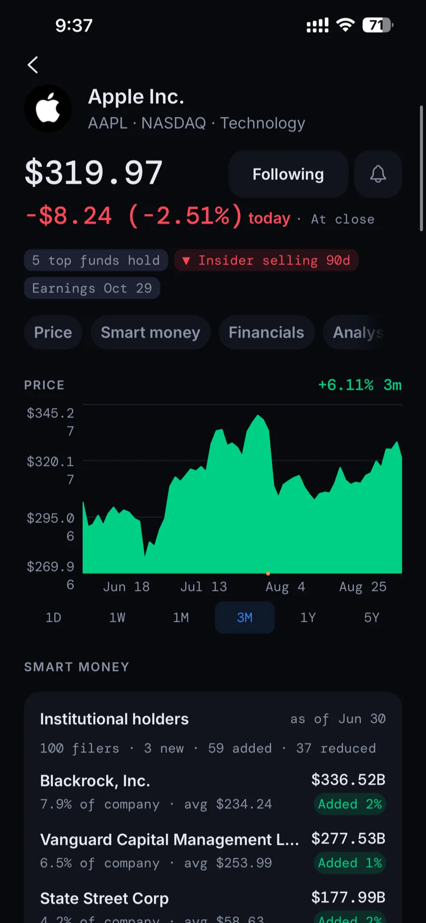A company profile in GetSignal with the price chart, the next earnings date, smart money and the top institutional holders