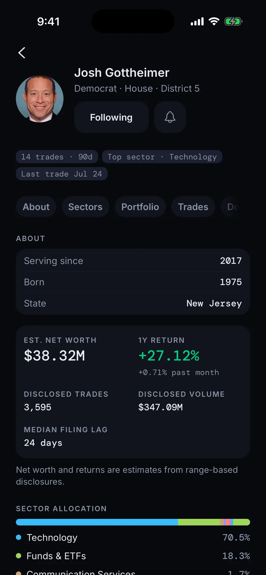 A member of Congress profile in GetSignal with estimated net worth, an estimated one year return, disclosed trades and the median filing lag