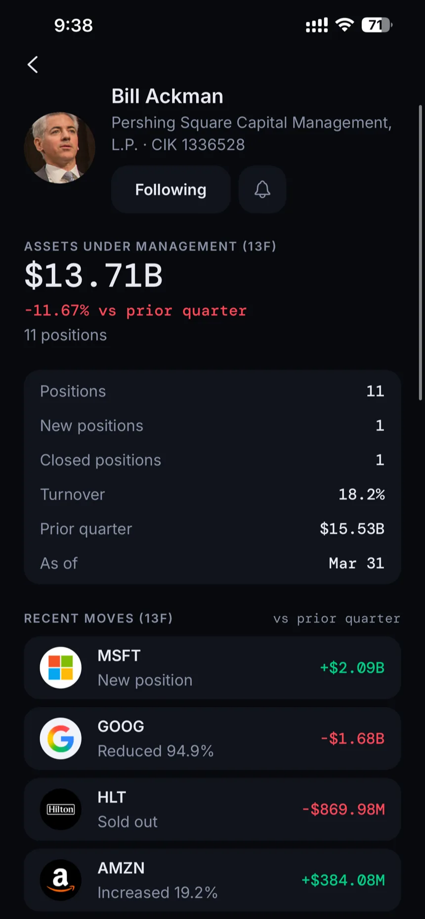 A fund manager profile in GetSignal with 13F assets under management, positions and recent moves