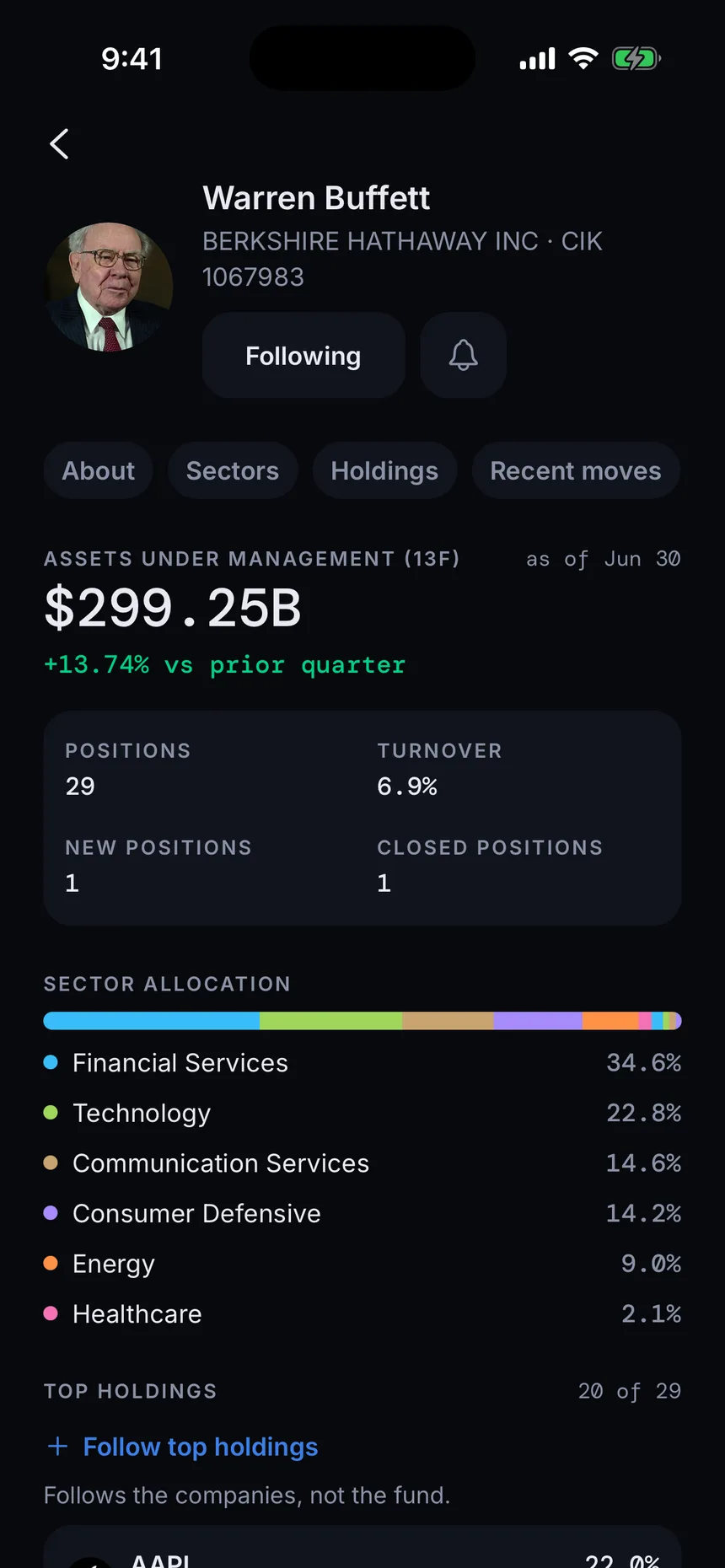 A fund manager profile in GetSignal with 13F assets under management, positions, turnover and sector allocation