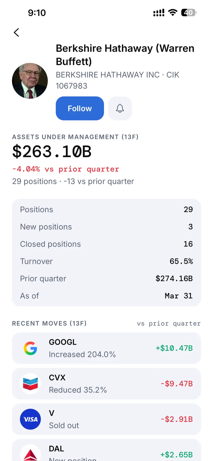 A fund manager profile in Signal with 13F assets under management, positions, and recent moves